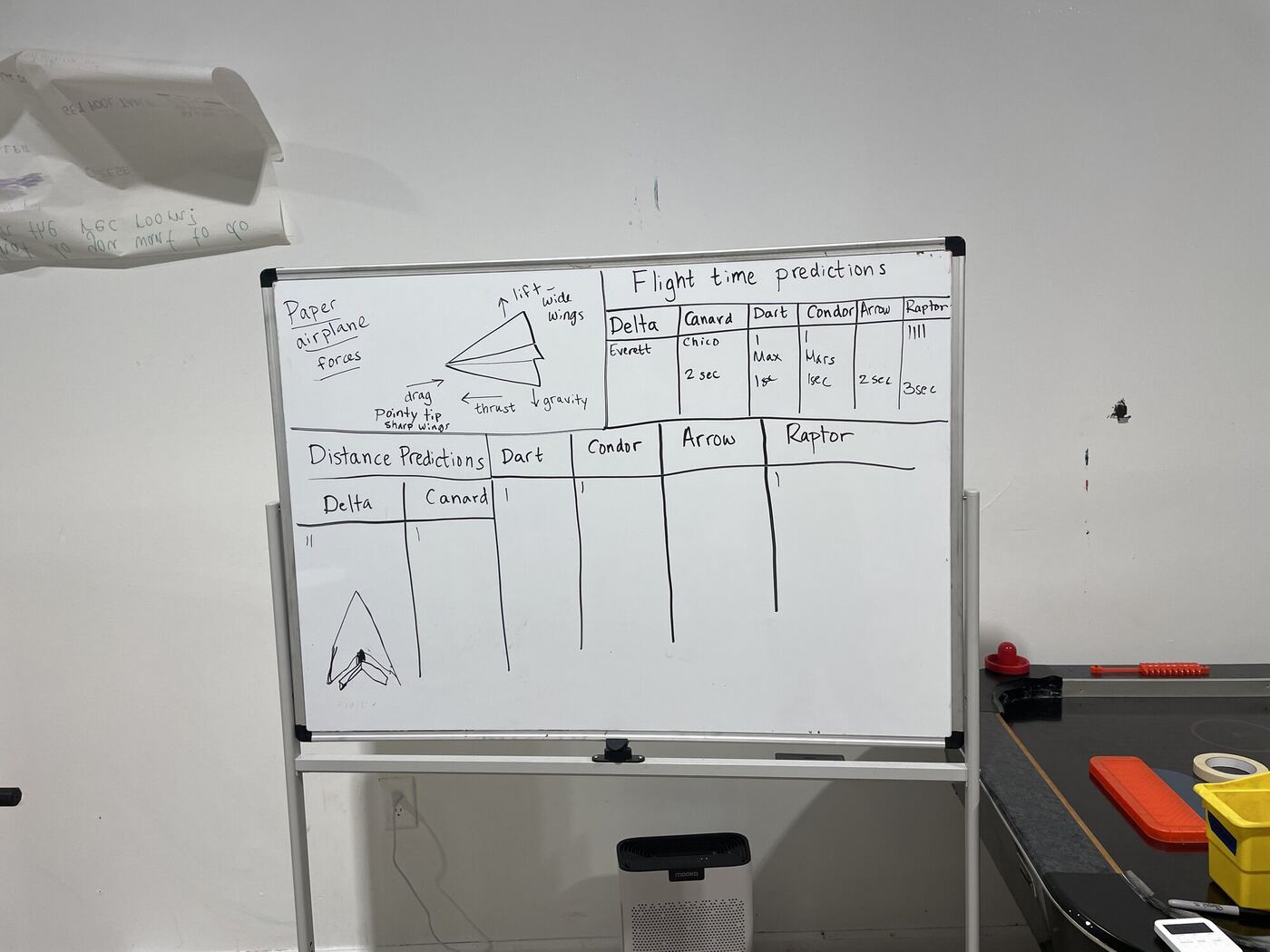 A whiteboard of paper airplane folds and predicted flight times and distances